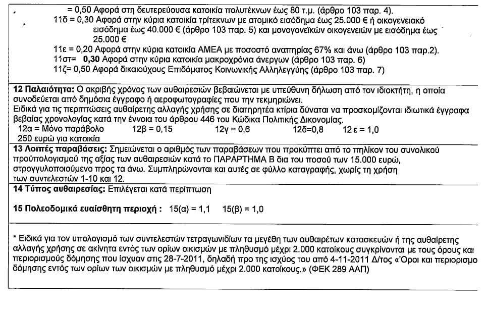 ν5306, 5306/2026, 2026, κώδικας, χωροταξίας, πολεοδομίας, Νικόλαος, Ταγαράς, μηχανικός, αυθαίρετα, δόμηση, interdomisi