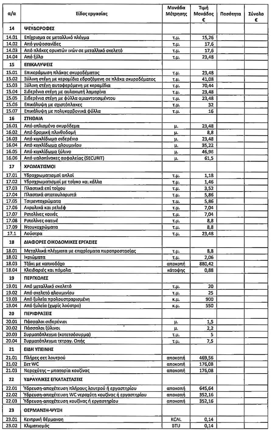 ν5306, 5306/2026, 2026, κώδικας, χωροταξίας, πολεοδομίας, Νικόλαος, Ταγαράς, μηχανικός, αυθαίρετα, δόμηση, interdomisi
